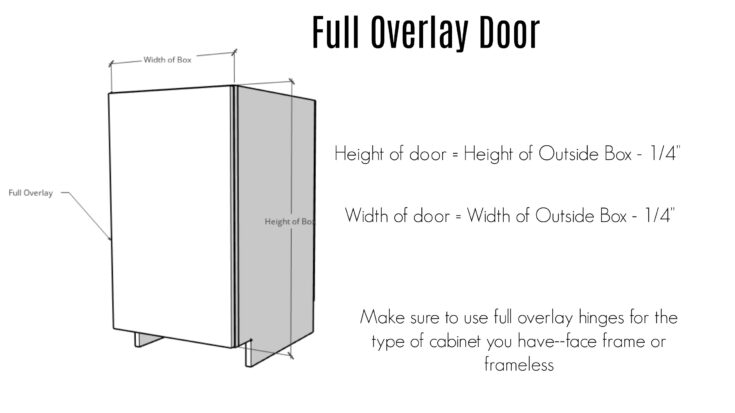 Door doors astragal cabinet astragals gaps between st like sc