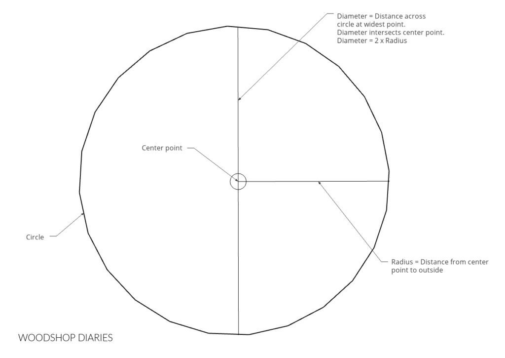 Woodworking Tips: How to Draw a Circle of Any Size