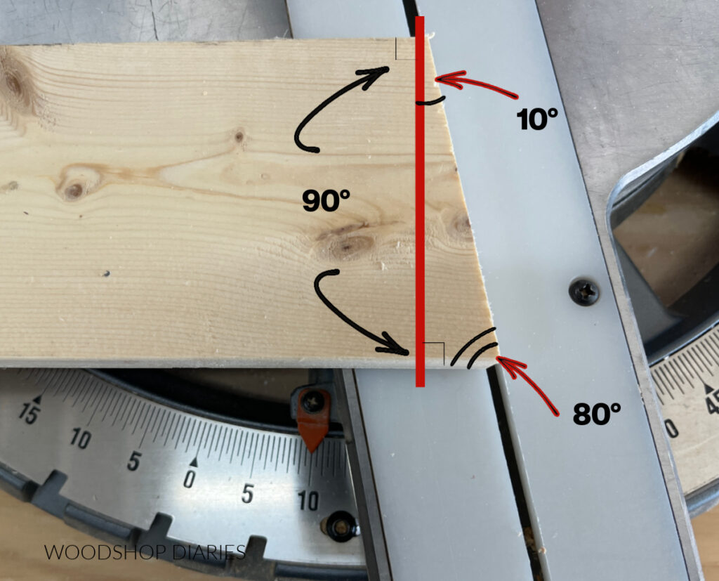 How To Cut Angles On A Miter Saw   10 Degrees Off Square On Miter Saw 1024x827 