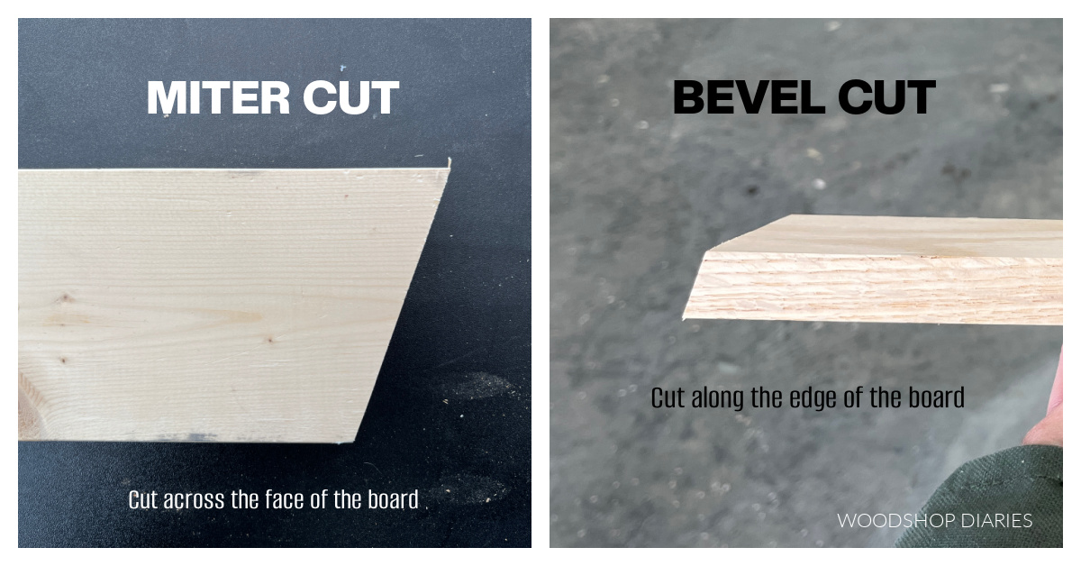 Beveled Cuts Are Angled Cuts Along the Edge of a Board